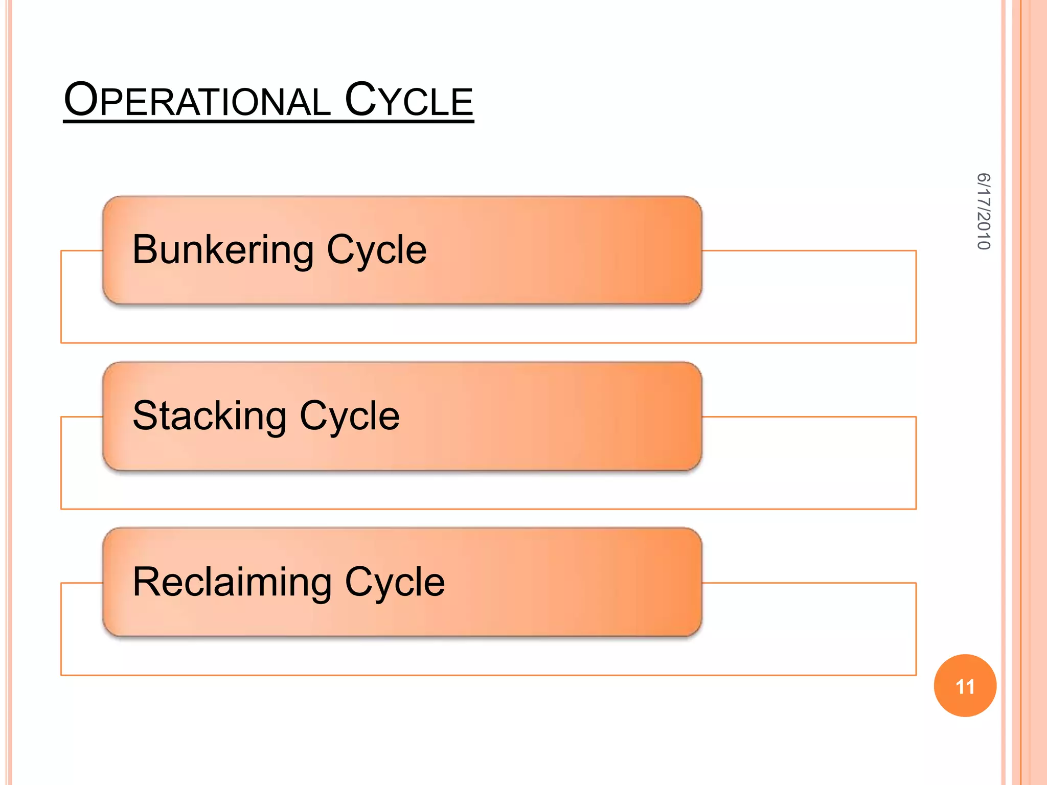 To Stack the coal to coal yard.6/18/20104