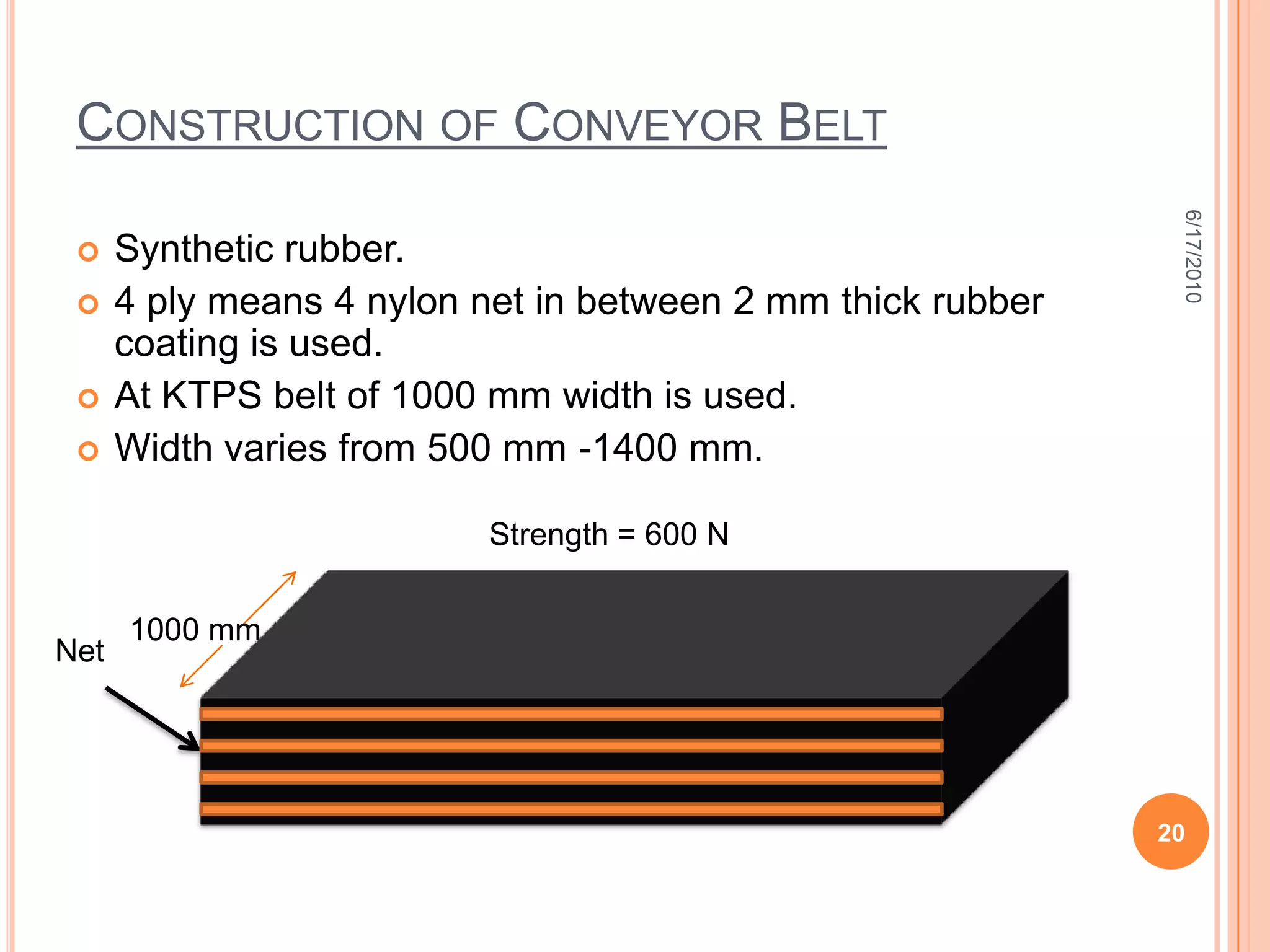 General Layout Of CHP6/18/20109Wagon TipplerCrusher HouseHopperFeederSurge HopperConv. BeltsVibrating ScreensCrushersTripper TrolleyBunkers