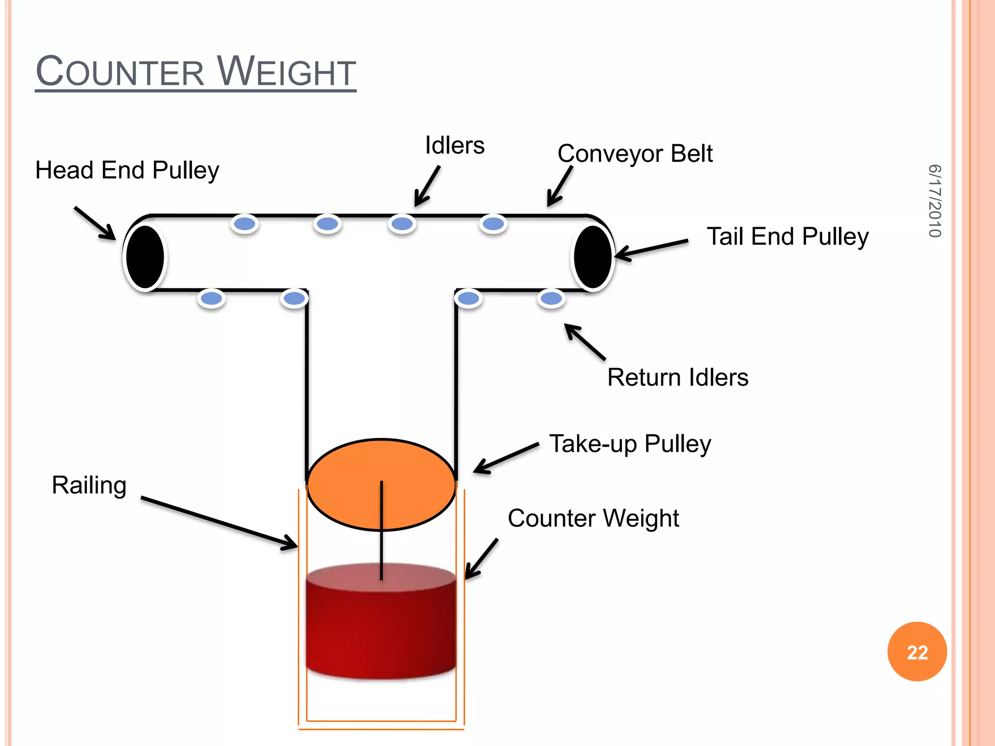 Operational Cycle6/18/201011