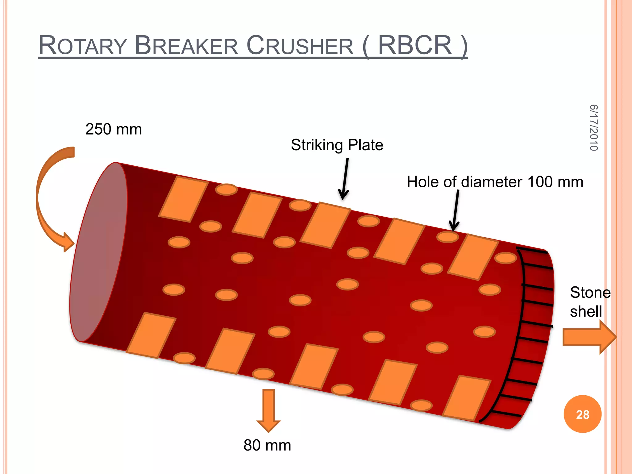 General Layout Of W/tWagon tipplerHopperMesh of  250 mm * 250 mmVibrating FeederConveyor BeltTo crusher House6/18/201017