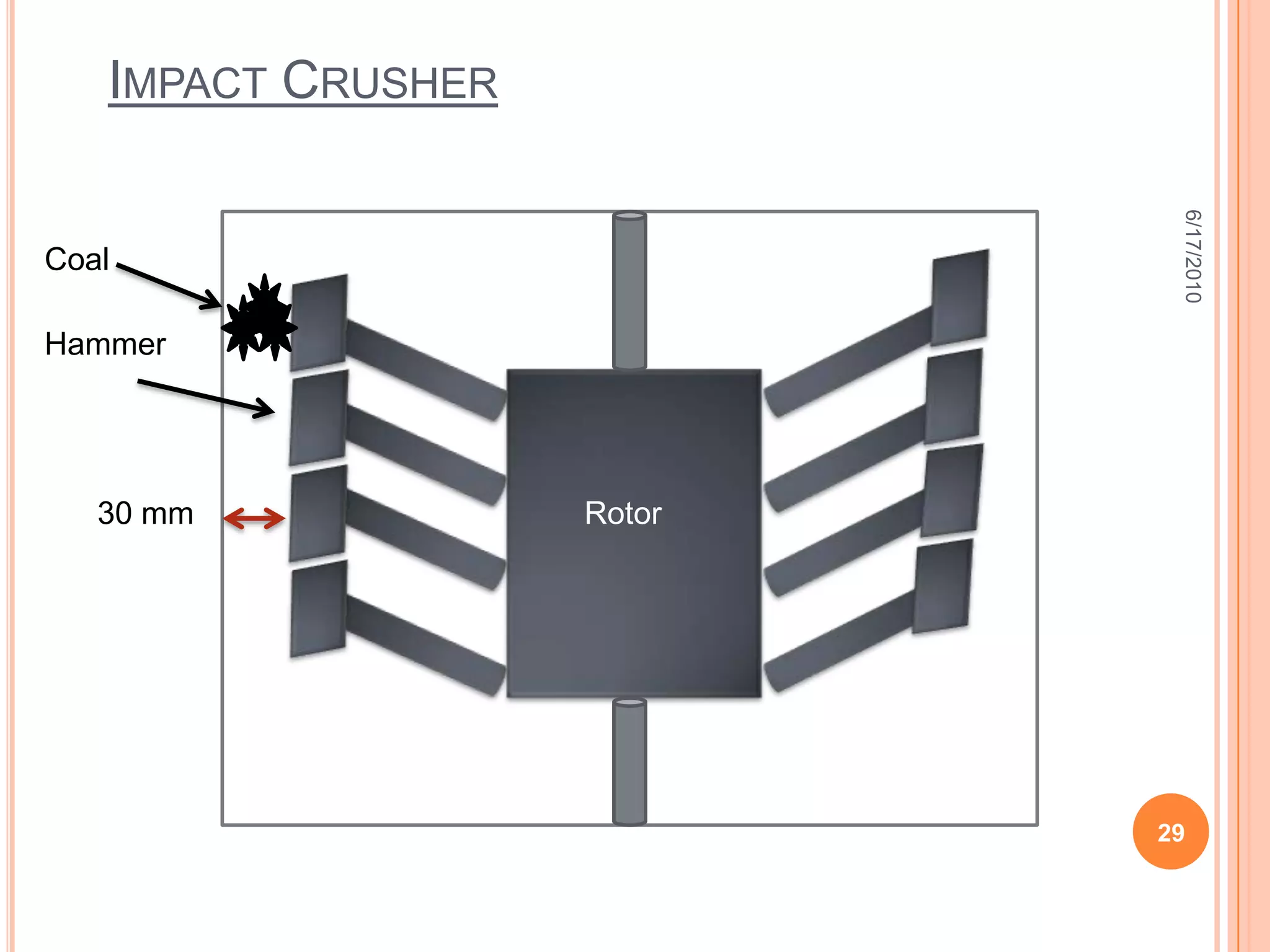 Equipment Used In W/TWater Sprinkler System.Dust Extraction System.6/18/201018