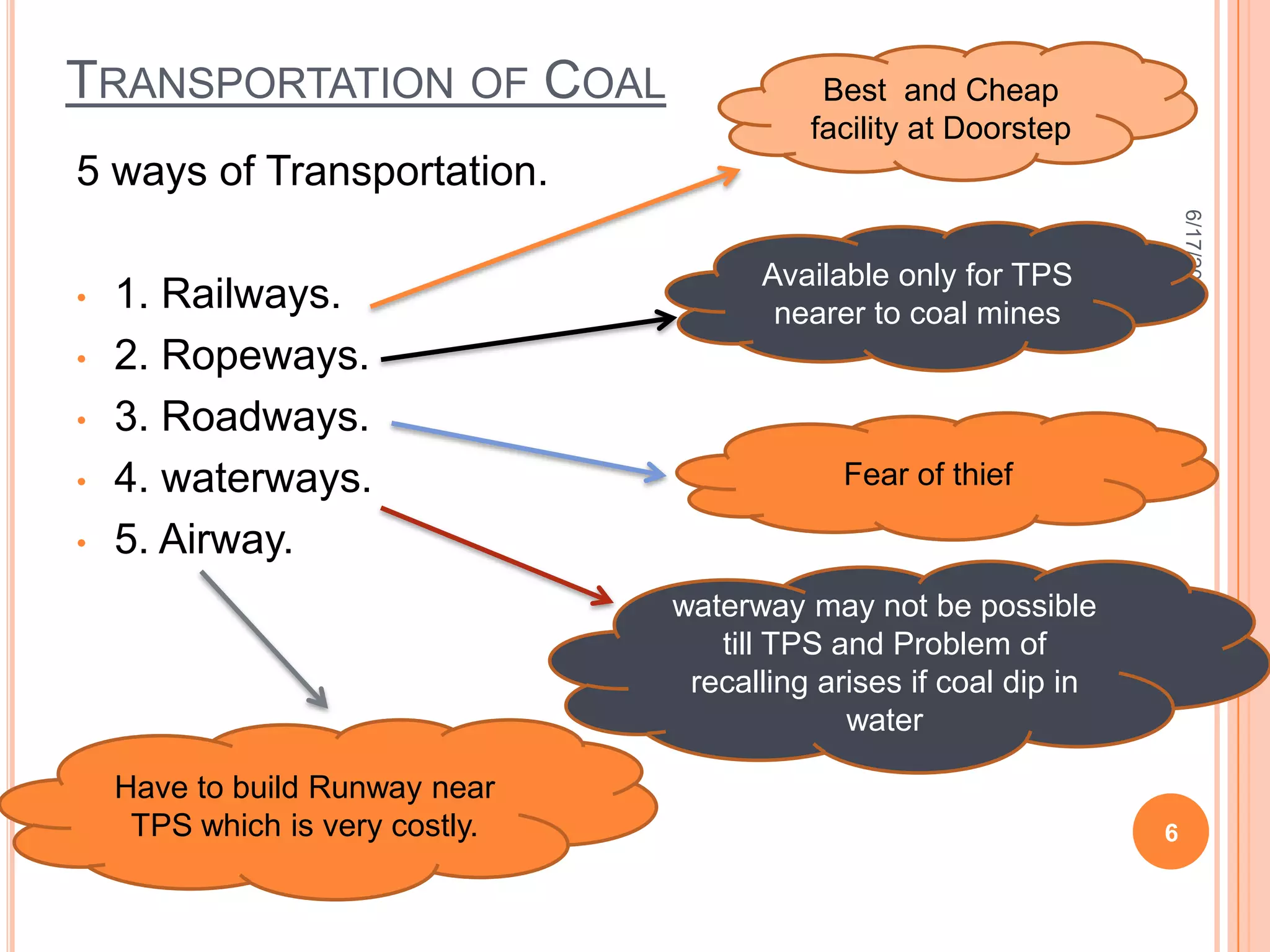 Analysis of Coal.