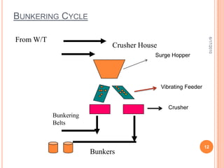 Availability of Coal In India.Mostly E and F grade coal used in India.Blending Is Done To get Average D Grade.6/18/20105