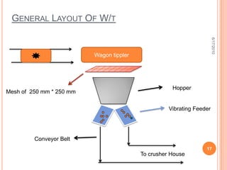 5. Airway.6/18/20106Best  and Cheap facility at DoorstepAvailable only for TPS nearer to coal minesFear of thiefwaterway may not be possible till TPS and Problem of  recalling arises if coal dip in waterHave to build Runway near TPS which is very costly.