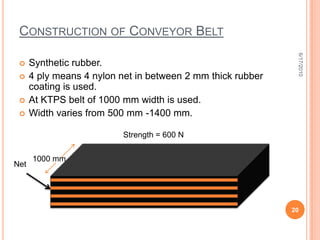 General Layout Of CHP6/18/20109Wagon TipplerCrusher HouseHopperFeederSurge HopperConv. BeltsVibrating ScreensCrushersTripper TrolleyBunkers