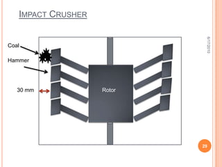Equipment Used In W/TWater Sprinkler System.Dust Extraction System.6/18/201018