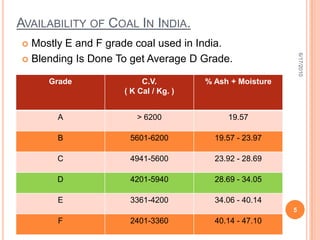 Transportation of Coal.