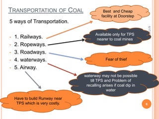 Analysis of Coal.