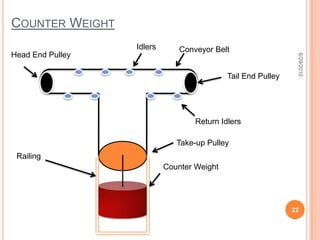 Operational Cycle6/15/201011