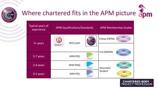 Chartered presentation by Austin Witney and Alex Garrard | PDF