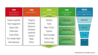 …to the right people, at the right moment and in the right way
 