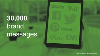 30,000
brand
messages
 