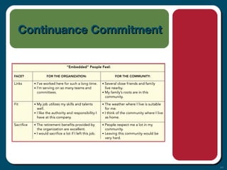 3-7
Continuance CommitmentContinuance Commitment
 