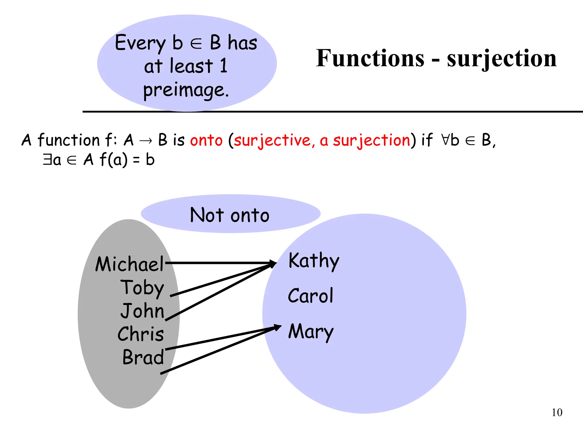 10
Functions - surjection
A function f: A  B is onto (surjective, a surjection) if b  B,
a  A f(a) = b
Not onto
Every b  B has
at least 1
preimage.
Michael
Toby
John
Chris
Brad
Kathy
Carol
Mary
 