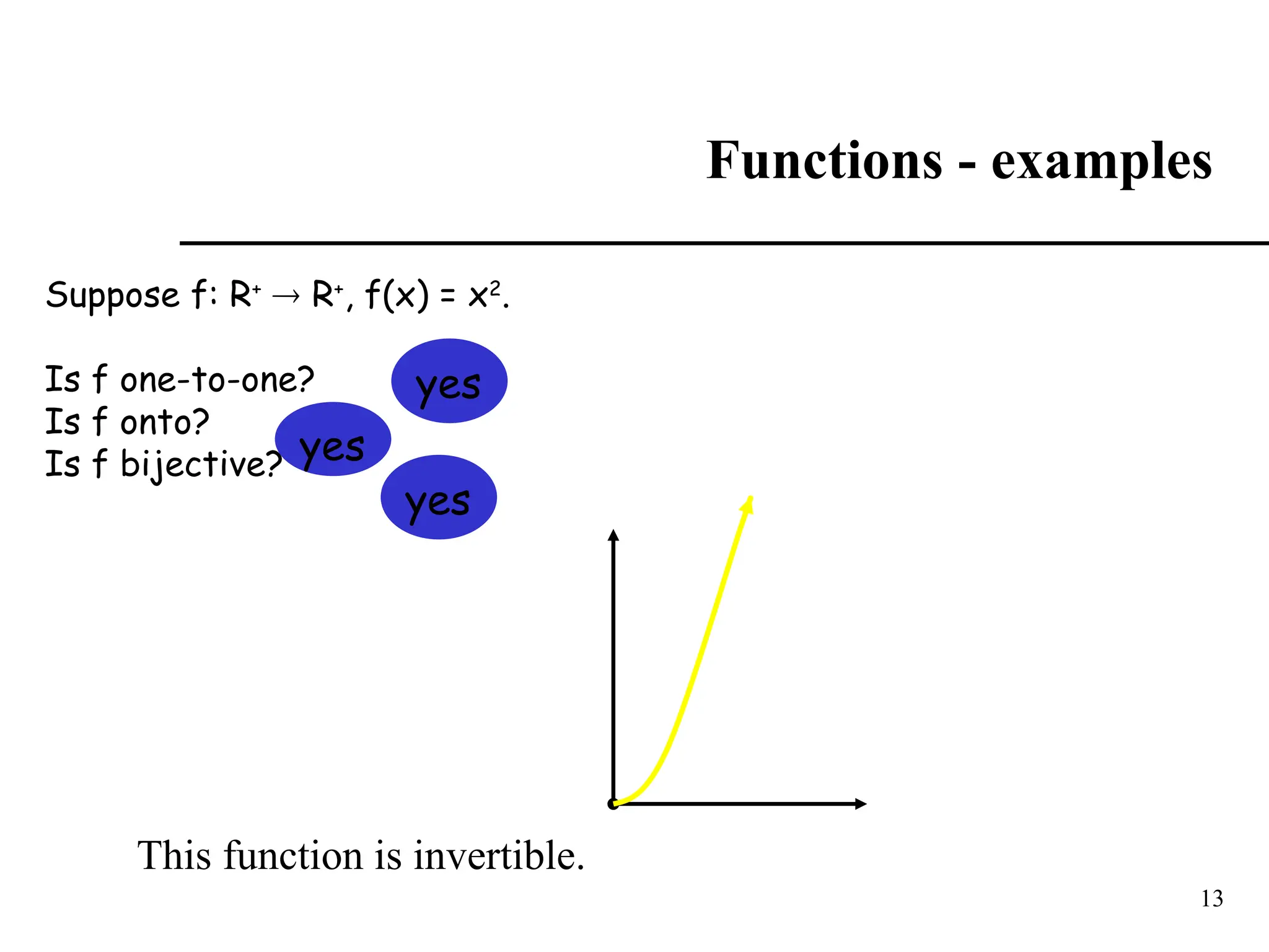 13
Functions - examples
Suppose f: R+
 R+
, f(x) = x2
.
Is f one-to-one?
Is f onto?
Is f bijective?
yes
yes
yes
This function is invertible.
 