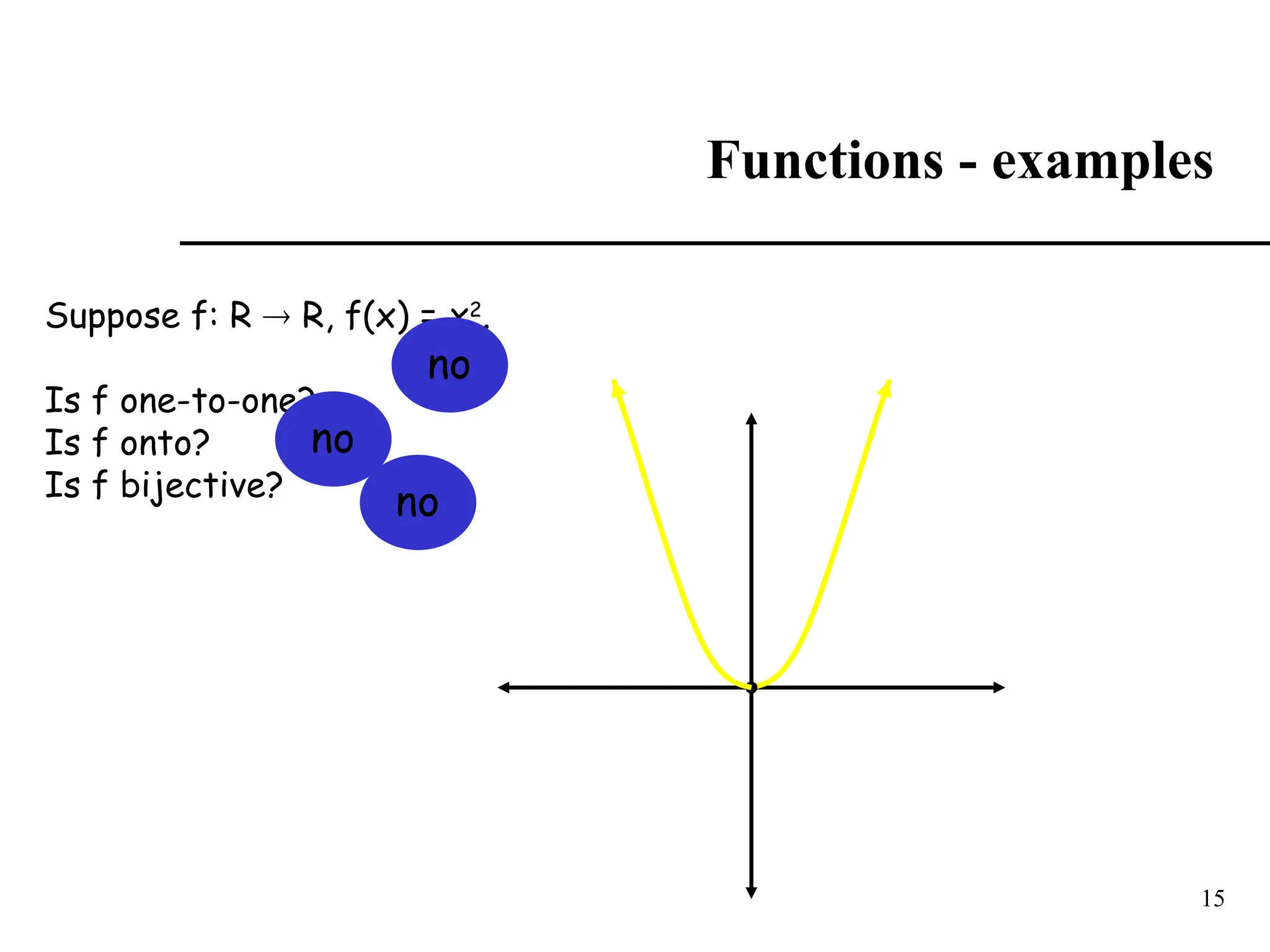 15
Functions - examples
Suppose f: R  R, f(x) = x2
.
Is f one-to-one?
Is f onto?
Is f bijective?
no
no
no
 