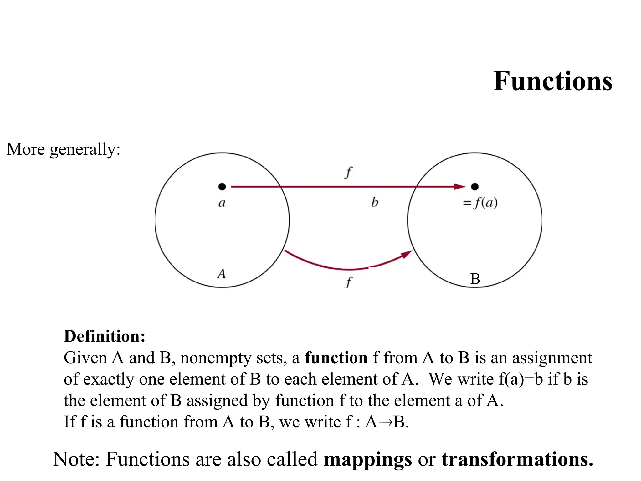 Functions
More generally:
Definition:
Given A and B, nonempty sets, a function f from A to B is an assignment
of exactly one element of B to each element of A. We write f(a)=b if b is
the element of B assigned by function f to the element a of A.
If f is a function from A to B, we write f : AB.
Note: Functions are also called mappings or transformations.
B
 