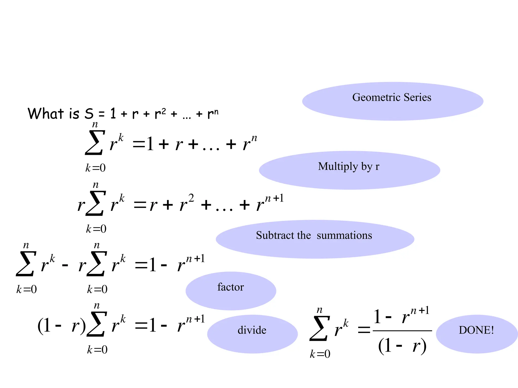 What is S = 1 + r + r2
+ … + rn
Geometric Series


rk
k0
n
 1 r   rn


r rk
k0
n
 r  r2
  rn1
Multiply by r
Subtract the summations
rk
k0
n
  r rk
k0
n
 1 rn1
factor
(1 r) rk
k0
n
 1 rn1
divide rk
k0
n
 
1 rn1
(1 r)
DONE!
 