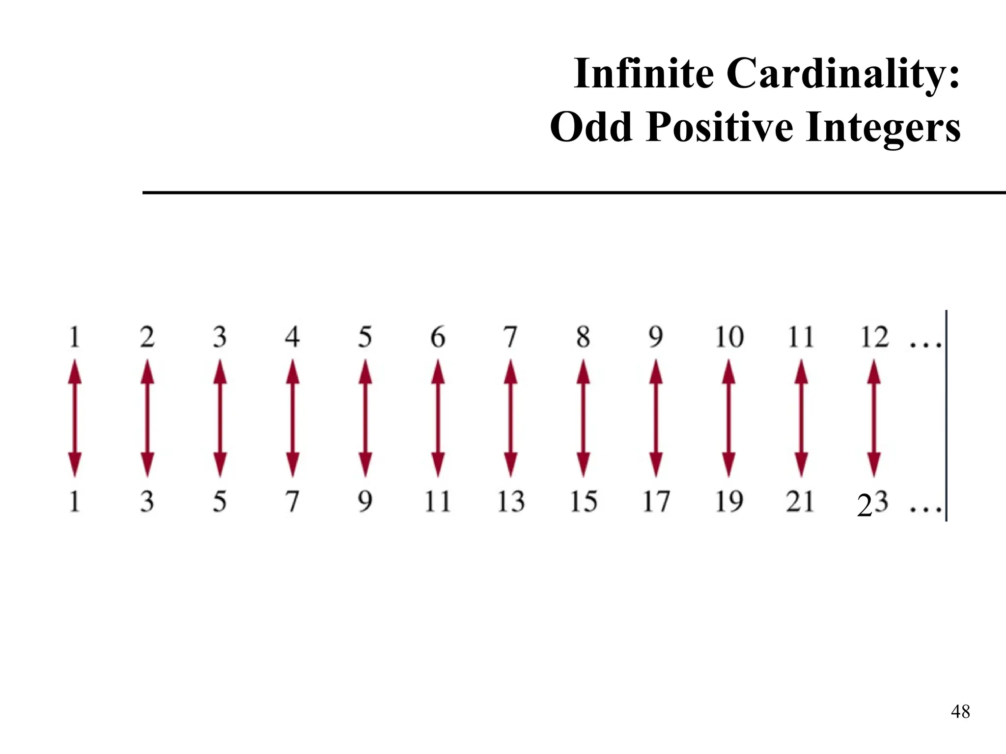 48
Infinite Cardinality:
Odd Positive Integers
2
 