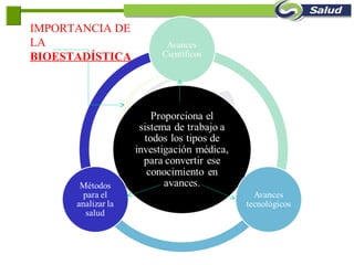 IMPORTANCIA DE
LA
BIOESTADÍSTICA
 