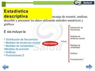 La estadística descriptiva, Se encarga de resumir, analizar,
describir y presentar los datos utilizando métodos numéricos y
gráficos
É sta incluye la:
• Distribución de frecuencias
• Medidas de tendencia central
• Medidas de variabilidad
•Medidas de posición
• Gráficas
• Puntuaciones Z.
Estadística
descriptiva
 