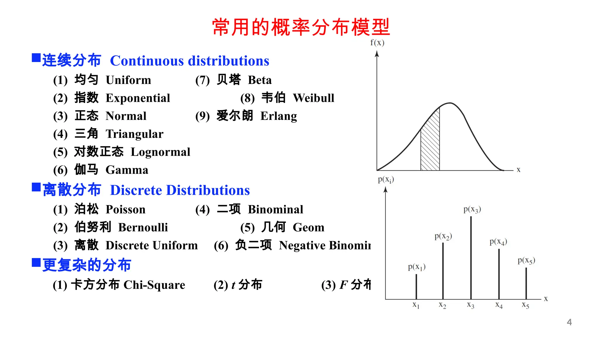 Chpt 02 Statistical Fundamentals for Semiconductor Manufacturing and  Engineering | PPTX