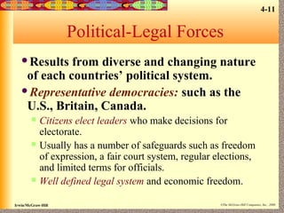 4-11

Political-Legal Forces
Results

from diverse and changing nature
of each countries’ political system.
Representative democracies: such as the
U.S., Britain, Canada.






Citizens elect leaders who make decisions for
electorate.
Usually has a number of safeguards such as freedom
of expression, a fair court system, regular elections,
and limited terms for officials.
Well defined legal system and economic freedom.

Irwin/McGraw-Hill

©The McGraw-Hill Companies, Inc., 2000

 