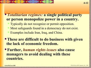 4-12

Totalitarian

regimes: a single political party
or person monopolize power in a country.




Typically do not recognize or permit opposition.
Most safeguards found in a democracy do not exist.
Examples include Iran, Iraq, and China.

These

are difficult to do business with given
the lack of economic freedom.

Further,

human rights issues also cause
managers to avoid dealing with these
countries.

Irwin/McGraw-Hill

©The McGraw-Hill Companies, Inc., 2000

 