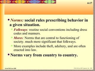 4-17

Norms:

social rules prescribing behavior in
a given situation.






Folkways: routine social conventions including dress
codes and manners.
Mores: Norms that are central to functioning of
society. much more significant that folkways.
More examples include theft, adultery, and are often
enacted into law.

Norms

Irwin/McGraw-Hill

vary from country to country.
©The McGraw-Hill Companies, Inc., 2000

 