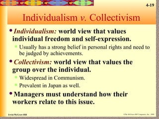 4-19

Individualism v. Collectivism
Individualism:

world view that values
individual freedom and self-expression.


Usually has a strong belief in personal rights and need to
be judged by achievements.

Collectivism:

world view that values the
group over the individual.



Widespread in Communism.
Prevalent in Japan as well.

Managers

must understand how their
workers relate to this issue.

Irwin/McGraw-Hill

©The McGraw-Hill Companies, Inc., 2000

 