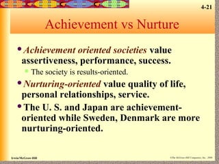 4-21

Achievement vs Nurture
Achievement

oriented societies value
assertiveness, performance, success.


The society is results-oriented.

Nurturing-oriented

value quality of life,
personal relationships, service.
The U. S. and Japan are achievementoriented while Sweden, Denmark are more
nurturing-oriented.
Irwin/McGraw-Hill

©The McGraw-Hill Companies, Inc., 2000

 