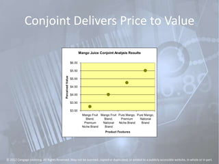 Conjoint Delivers Price to Value
Mango Juice Conjoint Analysis Results
$3.00
$3.50
$4.00
$4.50
$5.00
$5.50
$6.00
Mango Fruit
Blend,
Premium
Niche Brand
Mango Fruit
Blend,
National
Brand
Pure Mango,
Premium
Niche Brand
Pure Mango,
National
Brand
Product Features
PerceivedValue
© 2012 Cengage Learning. All Rights Reserved. May not be scanned, copied or duplicated, or posted to a publicly accessible website, in whole or in part.
 