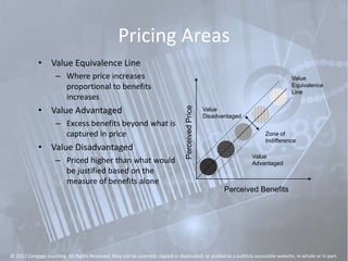 Pricing Areas
• Value Equivalence Line
– Where price increases
proportional to benefits
increases
• Value Advantaged
– Excess benefits beyond what is
captured in price
• Value Disadvantaged
– Priced higher than what would
be justified based on the
measure of benefits alone
PerceivedPrice Perceived Benefits
Value
Advantaged
Value
Disadvantaged
Zone of
Indifference
Value
Equivalence
Line
© 2012 Cengage Learning. All Rights Reserved. May not be scanned, copied or duplicated, or posted to a publicly accessible website, in whole or in part.
 