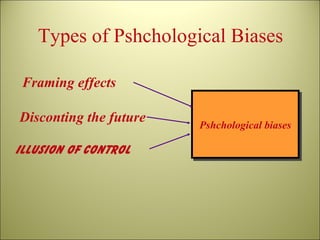 Types of Pshchological Biases Pshchological biases Framing effects Disconting the future Illusion of Control 
