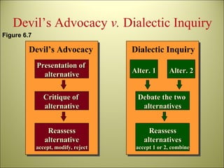 Devil’s Advocacy  v.  Dialectic Inquiry Devil’s Advocacy Presentation of  alternative Critique of  alternative Reassess alternative accept, modify, reject Dialectic Inquiry Alter. 1 Debate the two  alternatives Reassess alternatives accept 1 or 2, combine Alter. 2 Figure 6.7 