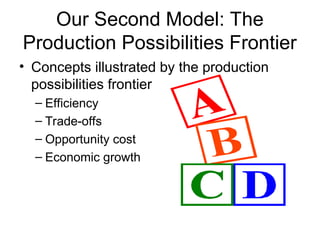 Our Second Model: The
Production Possibilities Frontier
• Concepts illustrated by the production
possibilities frontier
– Efficiency
– Trade-offs
– Opportunity cost
– Economic growth
 