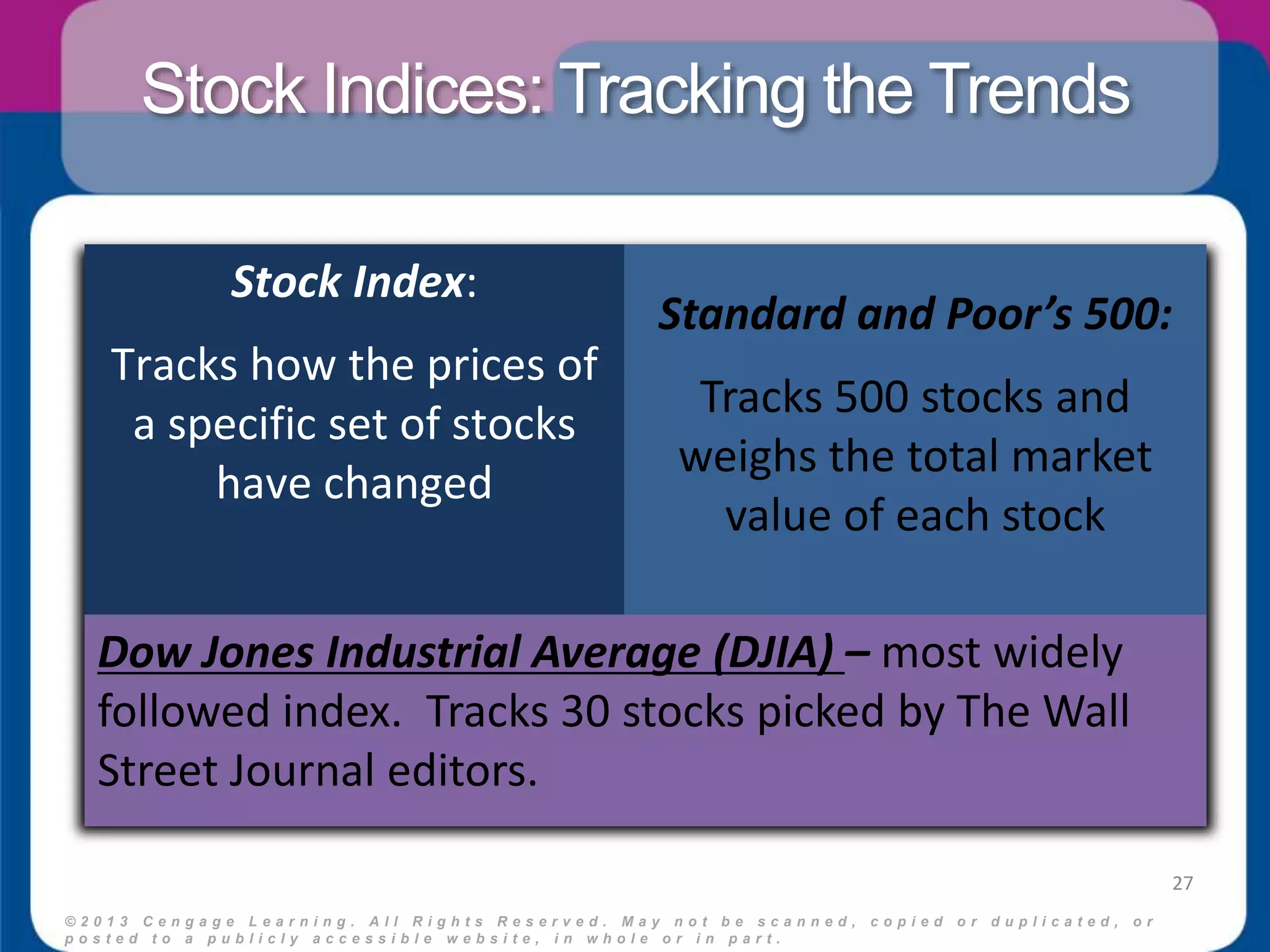 Stock Indices: Tracking the Trends 
Standard and Poor’s 500: 
Tracks 500 stocks and 
weighs the total market 
value of each stock 
© 2 0 1 3 C e n g a g e L e a r n i n g . A l l R i g h t s R e s e r v e d . M a y n o t b e s c a n n e d , c o p i e d o r d u p l i c a t e d , o r 
p o s t e d t o a p u b l i c l y a c c e s s i b l e w e b s i t e , i n w h o l e o r i n p a r t . 
27 
Stock Index: 
Tracks how the prices of 
a specific set of stocks 
have changed 
Dow Jones Industrial Average (DJIA) – most widely 
followed index. Tracks 30 stocks picked by The Wall 
Street Journal editors. 
 