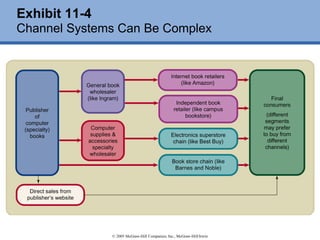 Place and Development of Channel Systems | PDF