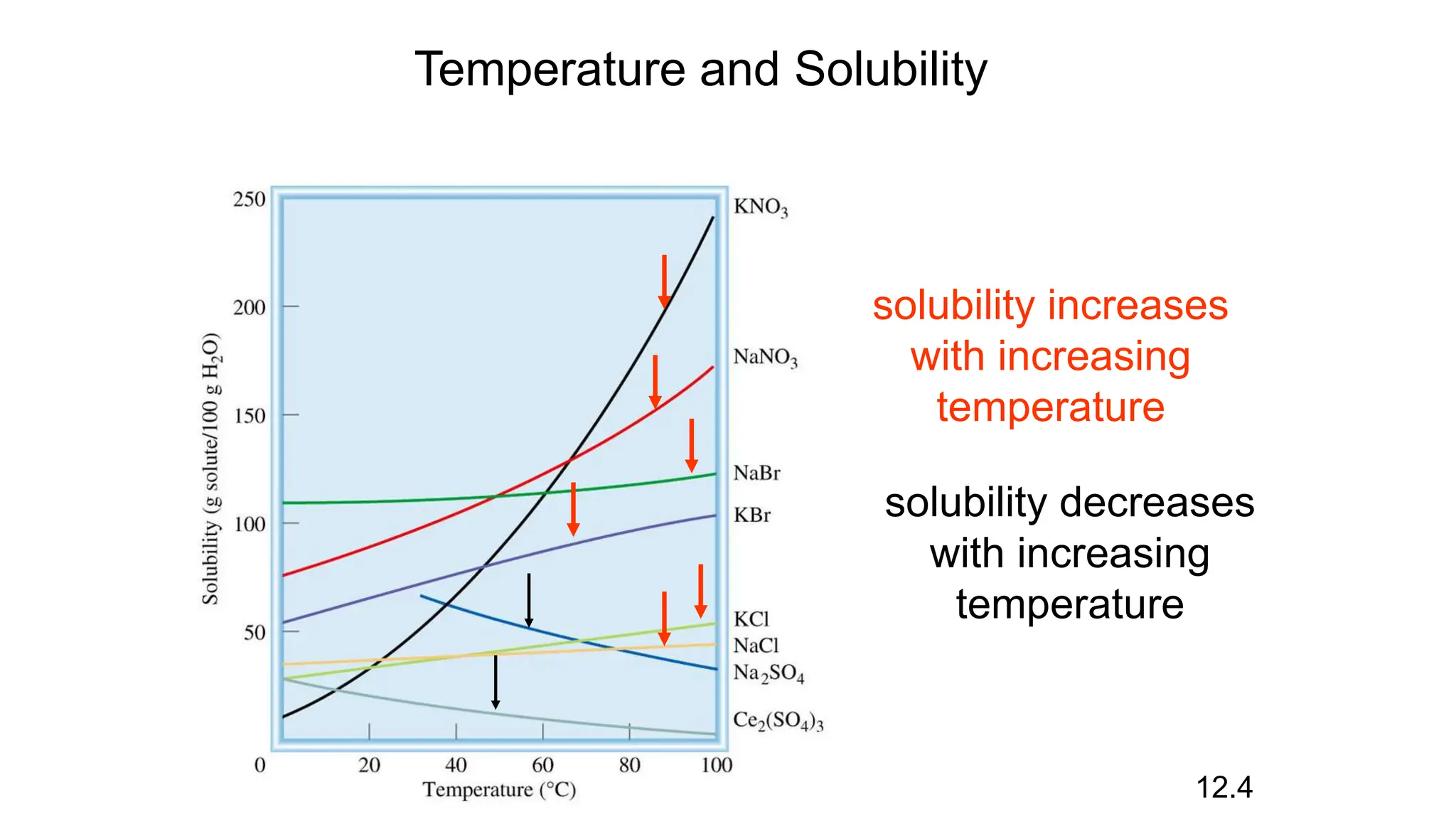 Physical properties of solutions - Basic Chemistry | PPTX