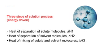 Three steps of solution process
(energy driven)
• Heat of separation of solute molecules, DH1
• Heat of separation of solvent molecules, DH2
• Heat of mixing of solute and solvent molecules, DH3
 