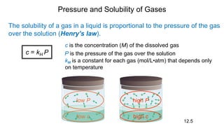 Pressure and Solubility of Gases
12.5
The solubility of a gas in a liquid is proportional to the pressure of the gas
over the solution (Henry’s law).
c = kH P
c is the concentration (M) of the dissolved gas
P is the pressure of the gas over the solution
kH is a constant for each gas (mol/L•atm) that depends only
on temperature
low P
low c
high P
high c
 