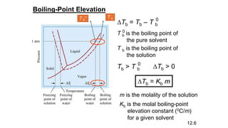 Boiling-Point Elevation
DTb = Tb – T b
0
Tb > T b
0
DTb > 0
T b is the boiling point of
the pure solvent
0
T b is the boiling point of
the solution
DTb = Kb m
m is the molality of the solution
Kb is the molal boiling-point
elevation constant (0C/m)
for a given solvent
12.6
T b
T b°
 