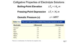 Boiling-Point Elevation DTb = i Kb m
Freezing-Point Depression DTf = i Kf m
Osmotic Pressure (p) p = iMRT
Colligative Properties of Electrolyte Solutions
12.7
 
