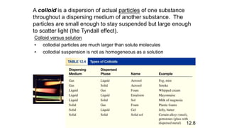A colloid is a dispersion of actual particles of one substance
throughout a dispersing medium of another substance. The
particles are small enough to stay suspended but large enough
to scatter light (the Tyndall effect).
Colloid versus solution
• collodial particles are much larger than solute molecules
• collodial suspension is not as homogeneous as a solution
12.8
 