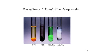 Examples of Insoluble Compounds
8
CdS PbS Ni(OH)2 Al(OH)3
 