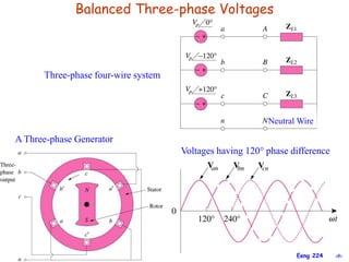 ‹#›
Eeng 224
Balanced Three-phase Voltages
Three-phase four-wire system
Neutral Wire
A Three-phase Generator
Voltages having 120 phase difference
 
