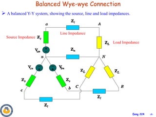 ‹#›
Eeng 224
Balanced Wye-wye Connection
 A balanced Y-Y system, showing the source, line and load impedances.
Source Impedance
Line Impedance
Load Impedance
 