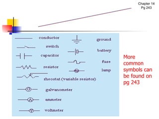 More common symbols can be found on pg 243 Chapter 14 Pg 243 Electric Symbols 