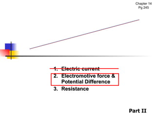 Electric current Electromotive force & Potential Difference Resistance Chapter 14:  Current Electricity Chapter 14 Pg 245 Part II 