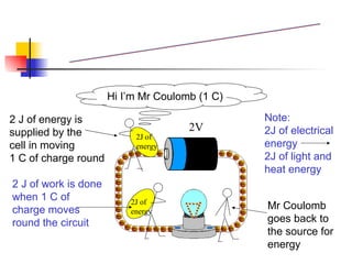 2V Electromotive Force (e.m.f) Hi I’m Mr Coulomb (1 C) 2J of  energy 2J of  energy 2 J of work is done when 1 C of charge moves round the circuit Mr Coulomb goes back to  the source for energy Note: 2J of electrical energy 2J of light and heat energy 2 J of energy is  supplied by the  cell in moving 1 C of charge round 